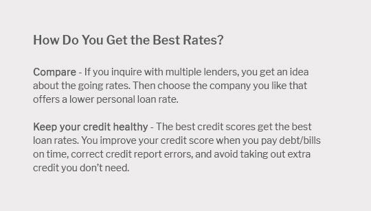lowest-rate-personal-loan-2021-jul-2025